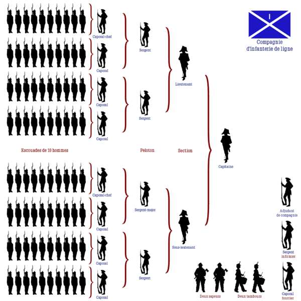 Fichier:Echelons compagnie infanterie 2.png