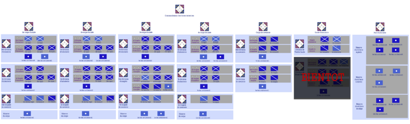 Fichier:Ordre de bataille 280 jeuneGardeMasquee2.png