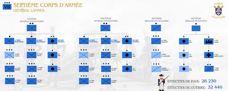 Fichier:ORBAT 7corps.png
