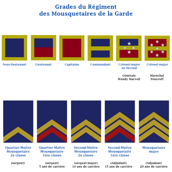 Fichier:Grades mousquetaires.png
