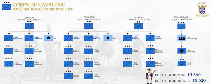 Fichier:ORBAT corpsCav.png