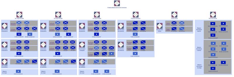 Fichier:Ordre de bataille 276 corr.jpg